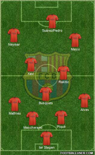 F.C. Barcelona Formation 2015