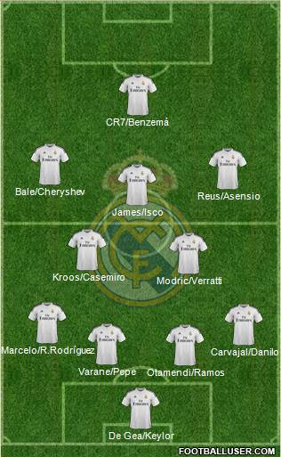 Real Madrid C.F. Formation 2015