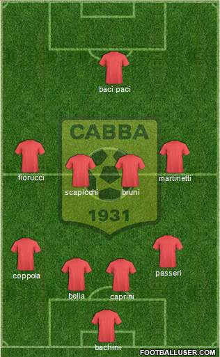 Chabab Ahly Bordj Bou Arréridj Formation 2015