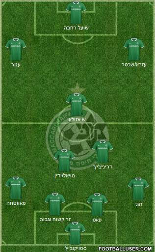 Maccabi Haifa Formation 2015