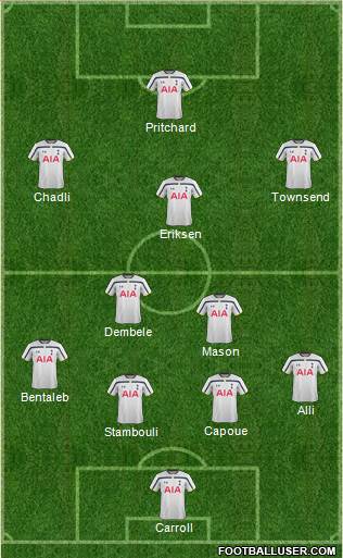 Tottenham Hotspur Formation 2015