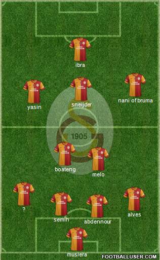 Galatasaray SK Formation 2015