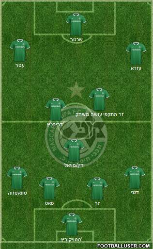 Maccabi Haifa Formation 2015