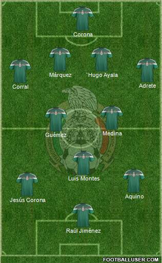 Mexico Formation 2015