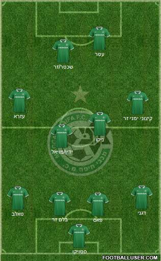 Maccabi Haifa Formation 2015