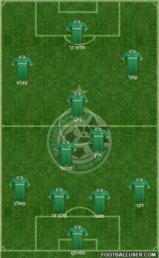 Maccabi Haifa Formation 2015