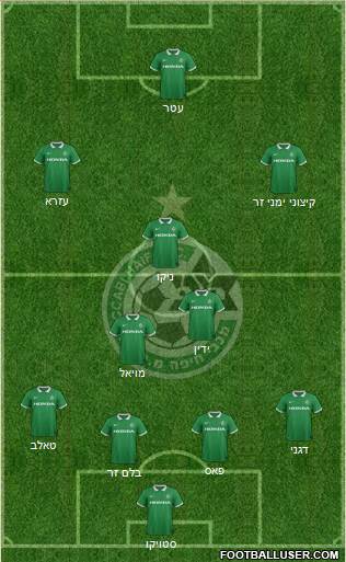 Maccabi Haifa Formation 2015