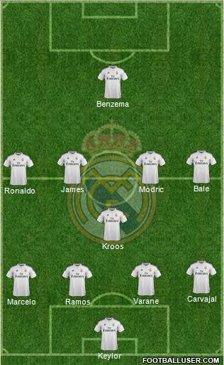 Real Madrid C.F. Formation 2015