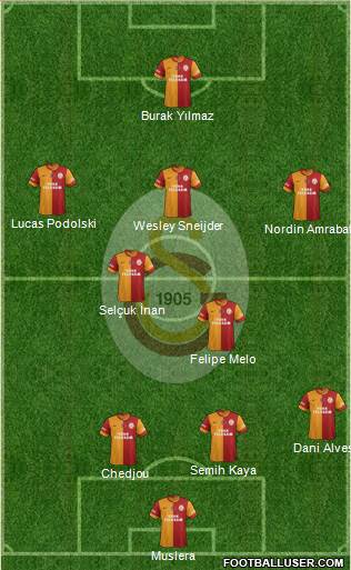 Galatasaray SK Formation 2015