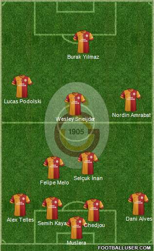 Galatasaray SK Formation 2015