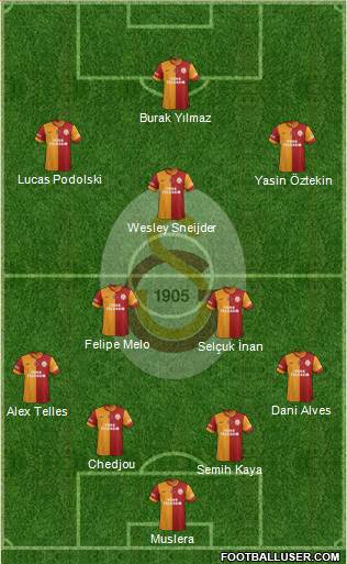 Galatasaray SK Formation 2015
