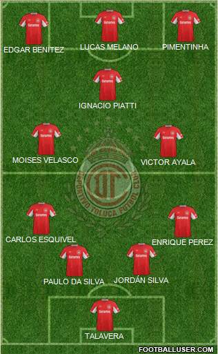 Deportivo Toluca Formation 2015