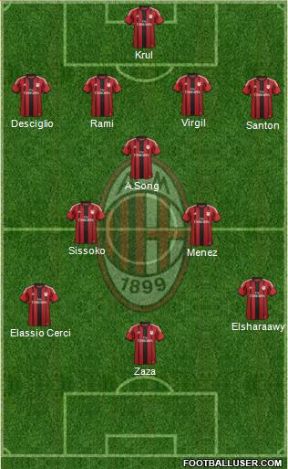 A.C. Milan Formation 2015