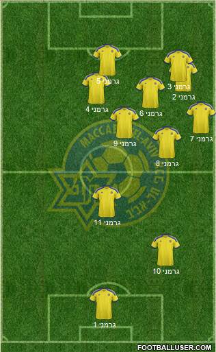 Maccabi Tel-Aviv Formation 2015