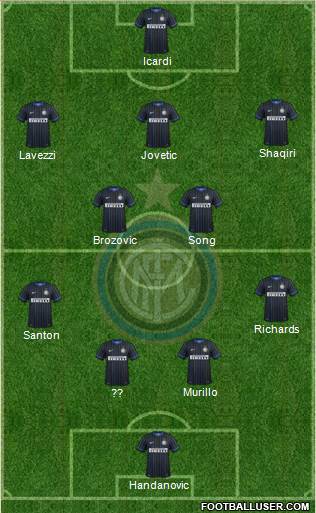 F.C. Internazionale Formation 2015