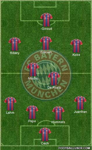 FC Bayern München Formation 2015
