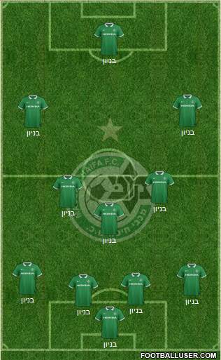 Maccabi Haifa Formation 2015