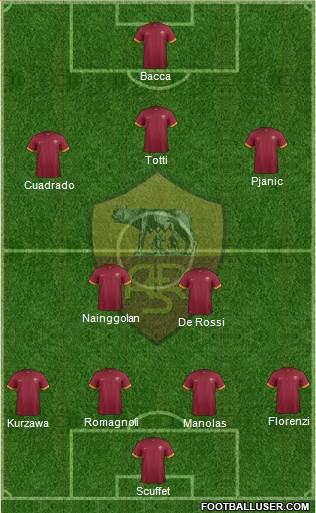 AS Roma Formation 2015