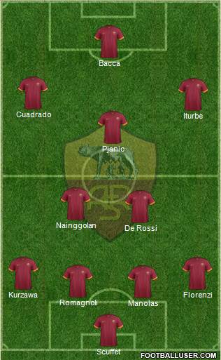 AS Roma Formation 2015