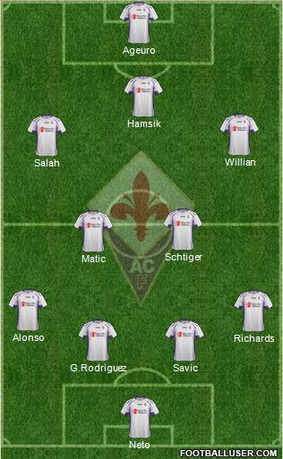 Fiorentina Formation 2015