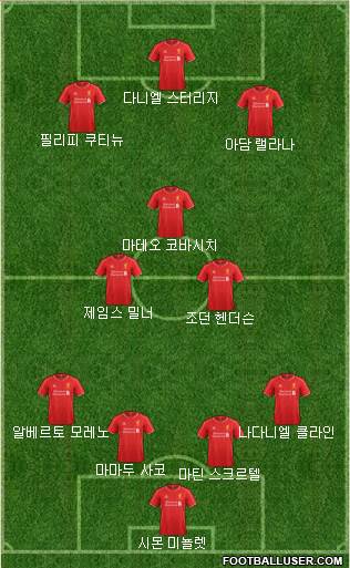 Liverpool Formation 2015