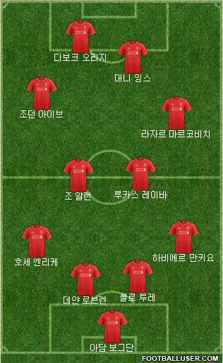 Liverpool Formation 2015