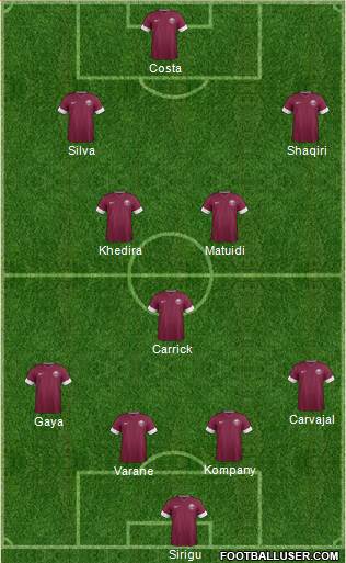 Qatar Formation 2015