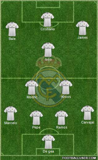 Real Madrid C.F. Formation 2015