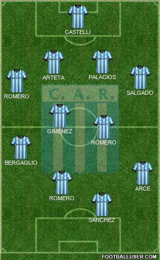 Racing de Córdoba Formation 2015