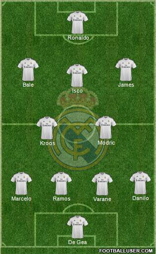 Real Madrid C.F. Formation 2015