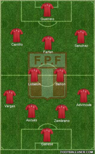 Peru Formation 2015