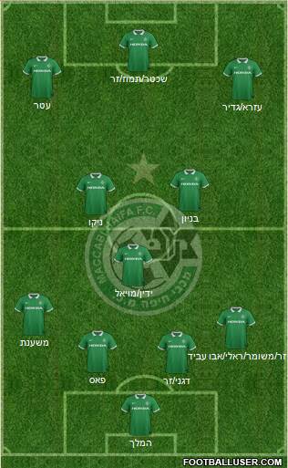 Maccabi Haifa Formation 2015