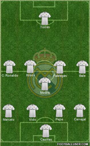 Real Madrid C.F. Formation 2015
