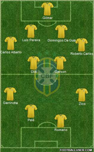 Brazil Formation 2015