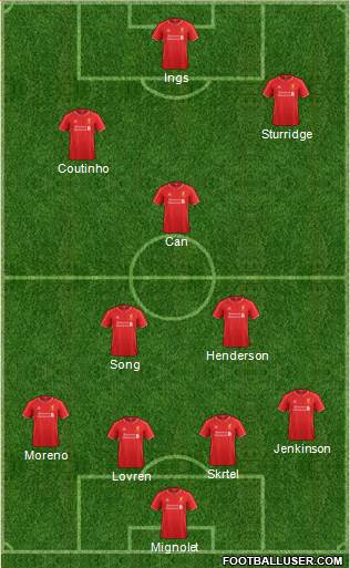 Liverpool Formation 2015