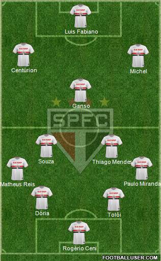 São Paulo FC Formation 2015