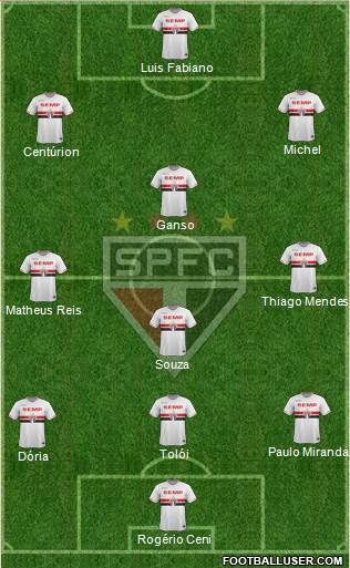 São Paulo FC Formation 2015