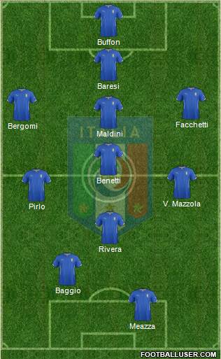 Italy Formation 2015
