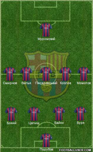 F.C. Barcelona Formation 2015