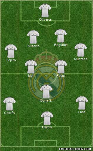 Real Madrid C.F. Formation 2015