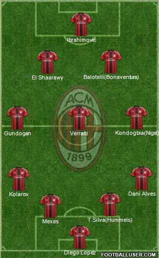 A.C. Milan Formation 2015