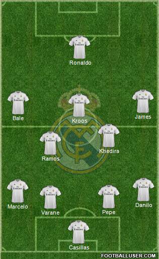 Real Madrid C.F. Formation 2015