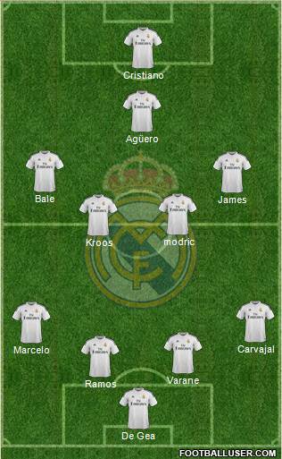 Real Madrid C.F. Formation 2015