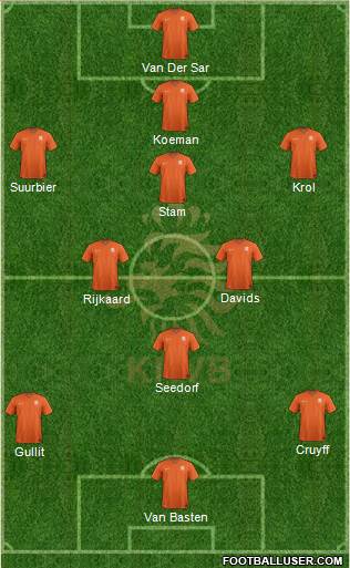 Holland Formation 2015