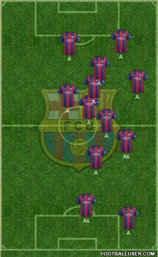 F.C. Barcelona Formation 2015