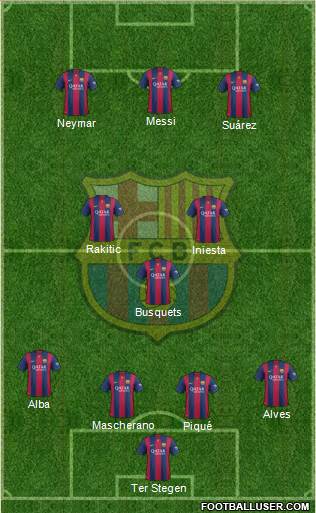 F.C. Barcelona Formation 2015
