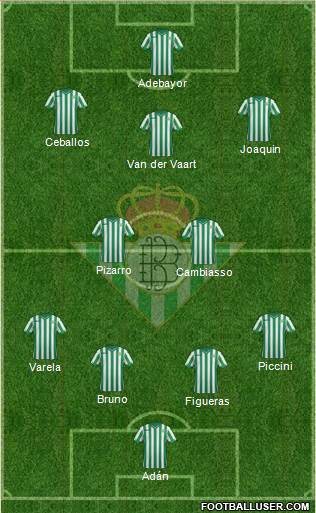 Real Betis B., S.A.D. Formation 2015