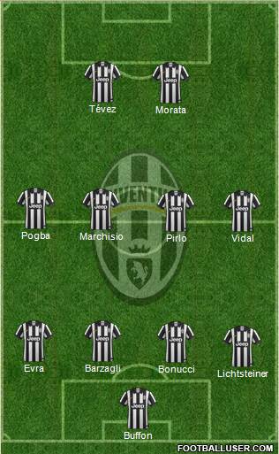 Juventus Formation 2015