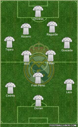 Real Madrid C.F. Formation 2015
