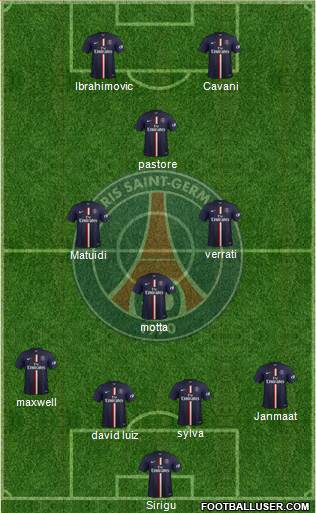 Paris Saint-Germain Formation 2015